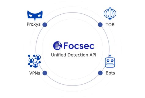 Proxy & VPN detection API .